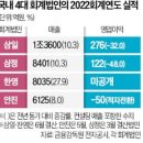 회계법인이상 이미지