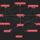 원하코퍼레이션
