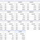 세종시 올 하반기·내년 아파트 입주 물량 얼마나 되나? 이미지