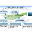 (주)한국지반관리