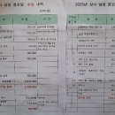 신상경로당 Daum카페