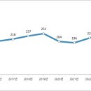가나 행정사사무소 이미지