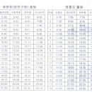 월곶하이웨이주유소 이미지