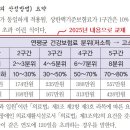 Re: 본인부담상한액의 산정방법: 앞은 초과, 뒤는 이하 이미지