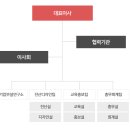 (주)포유 이미지