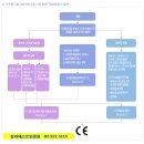 ISO13485인증 CE인증 의료기기CE인증 건자재CE 전기제품CE 전자제품CE 압력용기CE 개인보호구CE 기계류CE LVD EMC CE마크 이미지