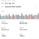 자전거/여행-(6/7) 4월 중순, 제주도 환상종주길+우도 | 5일차 성산일출봉~제주공항