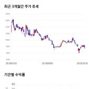 녹원유통 이미지