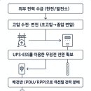 BMS 태양광발전소 이미지