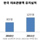 에스엔피플