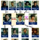 우리들의집 | 일드 ‘ 우리들이 선택한 집 ’ Chosen Home 후기 줄거리 출연진 정보 넷플릭스 신작