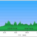 고정리마을회관 이미지