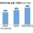 달자