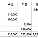 2호선 센텀시티역 4번출구 이미지