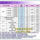 봉명청솔아파트(3차) 이미지