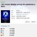 방구석1열 인형극장 | 센과치히로 행방불명 연극 예매 R석 1층 1열 명당 시야 관람 후기