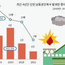 3공단2로-38 이미지