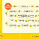 관광지순환버스 주식회사 네이버블로그