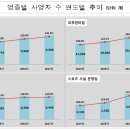 [수원세무사][광교세무사] 국세통계로 보는 100대 생활업종 현황 이미지