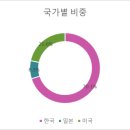 2024년 투자 복기 / (feat. 망할 뻔했다)