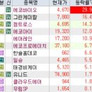 12월 20일 특징주 (이재명 / 영상콘텐츠 / SM계열주 / 탄소배출,탄소포집,CCUS / 하반기 신규 상장주...