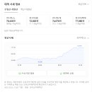 세보 | [경기광주] 대게·킹크랩 찐맛집 세보수산 후기 (Feat. 내돈내산)