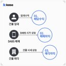 댑스