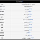 오늘전기인테리어