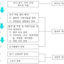 통칙총론 이미지