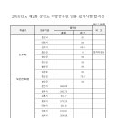 2016 강원도 지방공무원 필기시험 합격선 이미지