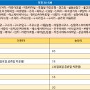 이천현대주유소 이미지