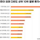 율하바른내과 이미지