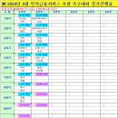 9/29(일) 인카금융서비스(종합보험대리점) 후원 족구대회 (경기진행표) 이미지