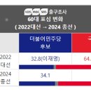 아이돌 팬덤문화와 시위문화 이미지