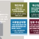 법무법인영민 - 5537 | 법무법인영민