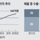 모두의태양광