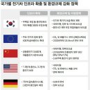 전기차. 2차전지 관련주 총 출동 이미지