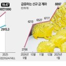 삼성귀금속현물거래소 - 종로구 돈화문로 26 | 삼성귀금속현물거래소