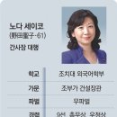 성제의원 이미지