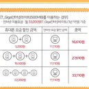 온가족통신 이미지