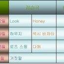 라인댄스(초급) 이미지