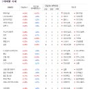 동부상사(시장) 이미지