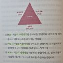 대상설비기술주 네이버블로그