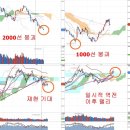 중국상해종합지수 역전 가능성, 중국GDP 발표와 저성장 이미지