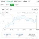 주식회사 줌펀드 이미지