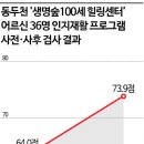 [실버]몸펴기 생활운동 이미지