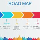 자이언트프로젝트 네이버블로그