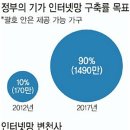 기가텔레콤 이미지