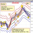 파동