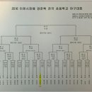 이천시장배 양준혁 전국초등학교 야구대회 대진표 이미지